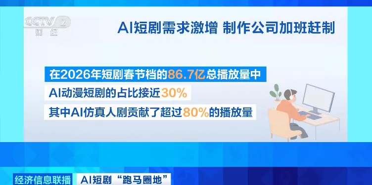 240亿市场的AI漫剧,版权却成“灰色地带”?