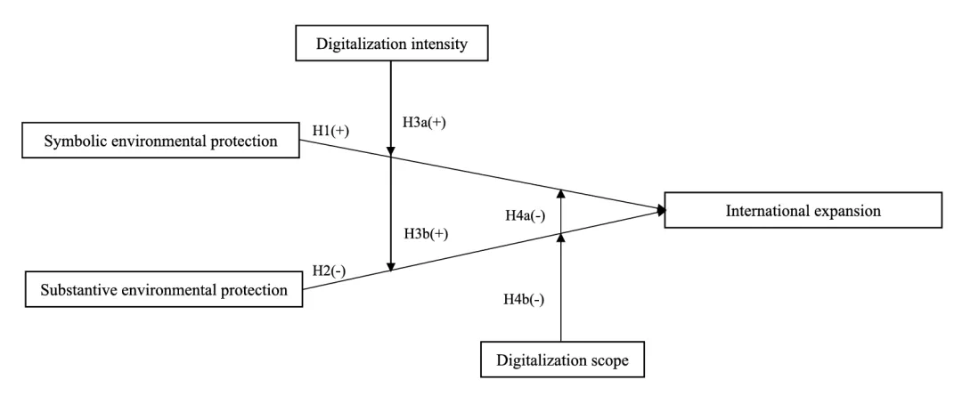 JBE| 符号还是实质?新兴市场跨国企业的环保策略,如何影响出海扩张?