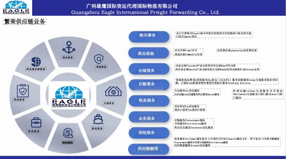 想辐射欧亚市场?格鲁吉亚萨加雷霍自贸区成中国企业核心跳板!