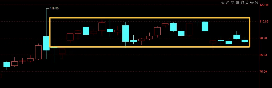 波斯湾的每一次波动,资本市场都会直接映射