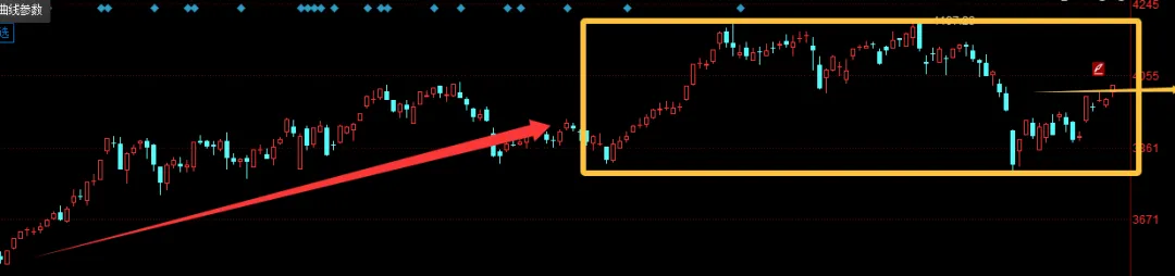 波斯湾的每一次波动,资本市场都会直接映射