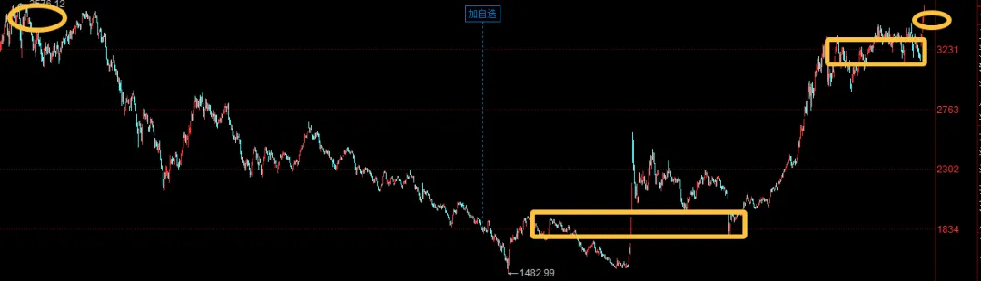 波斯湾的每一次波动,资本市场都会直接映射