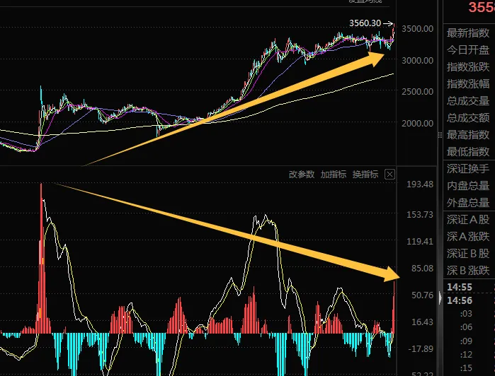 波斯湾的每一次波动,资本市场都会直接映射