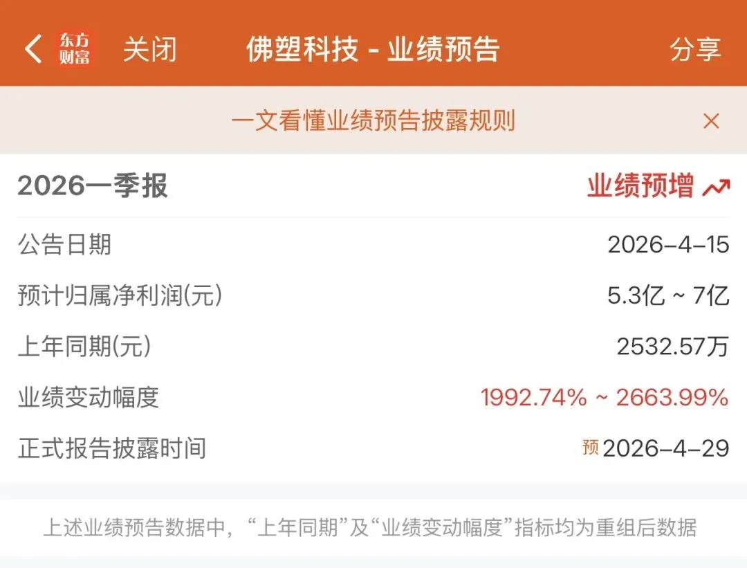 大涨,市场开始亢奋!