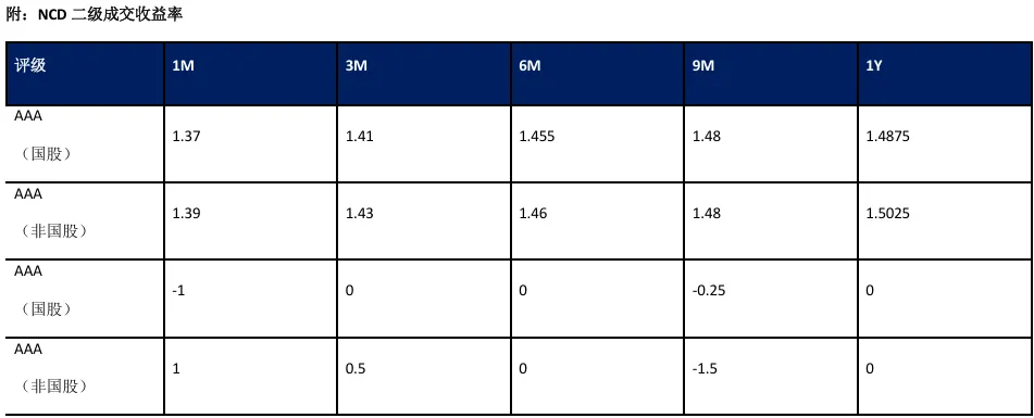 收盘日评 | 银行间资金市场&票据产品20260414