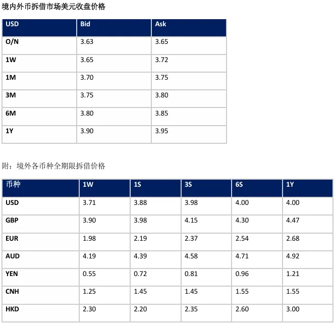 收盘日评 | 银行间资金市场&票据产品20260414