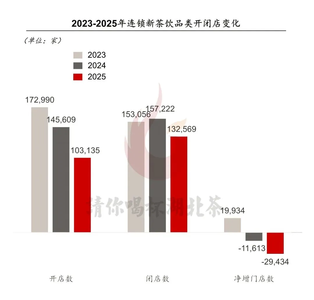 茶叶卖不动?爷爷不泡茶与湖北省博的联名营销,值得看看