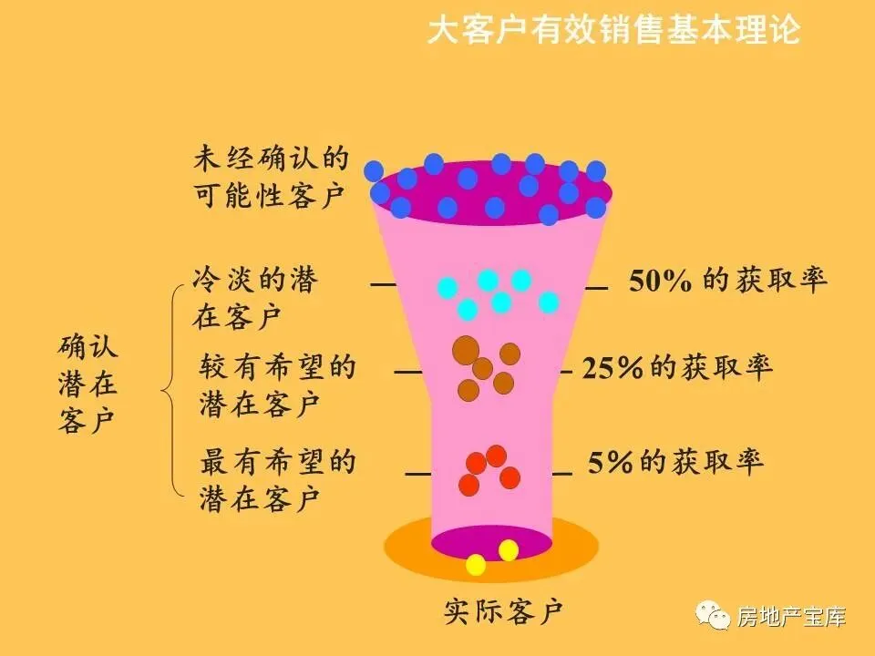 【干货】如何激励销售人员?