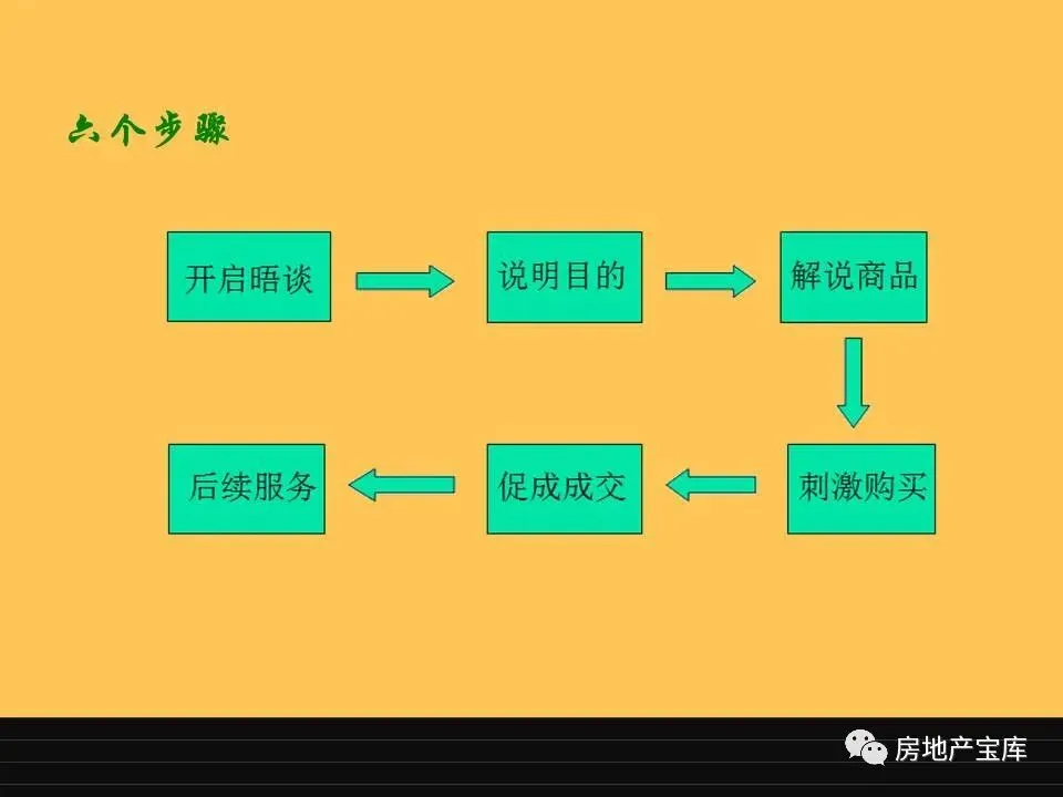 【干货】如何激励销售人员?