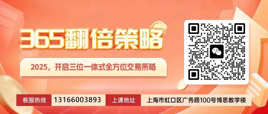 温和放量 市场要到哪里