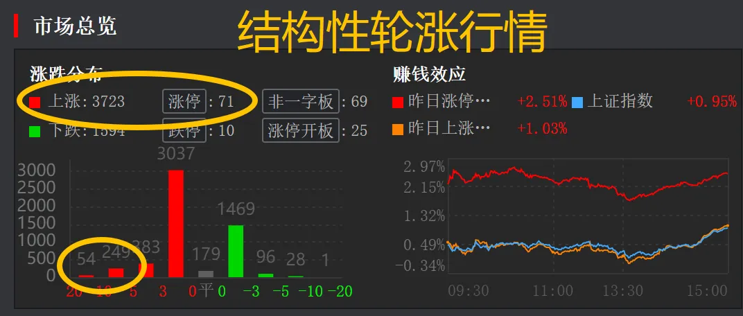 4月14日市场解析及领涨概念