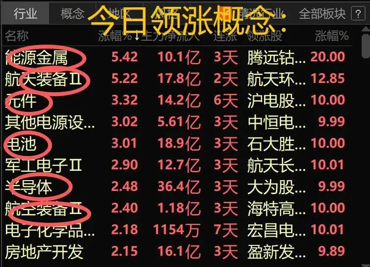 4月14日市场解析及领涨概念