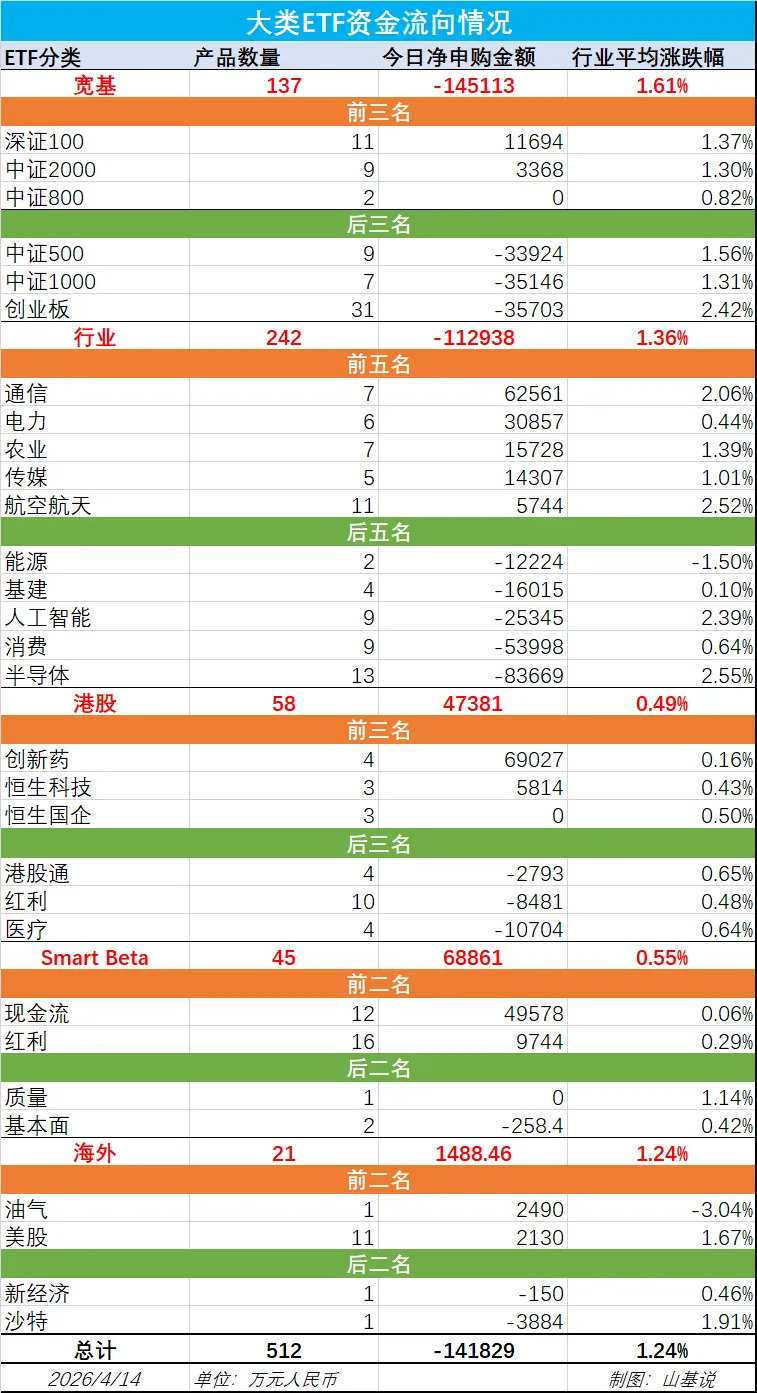 市场为什么这么乐观?