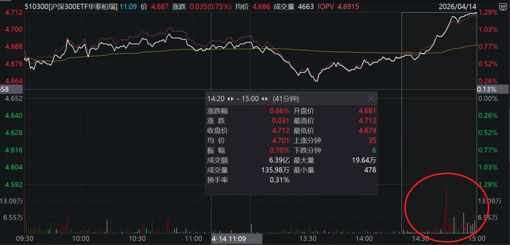 市场为什么这么乐观?