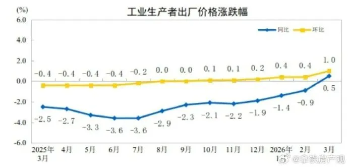 市场这次真的狗,但我不上当