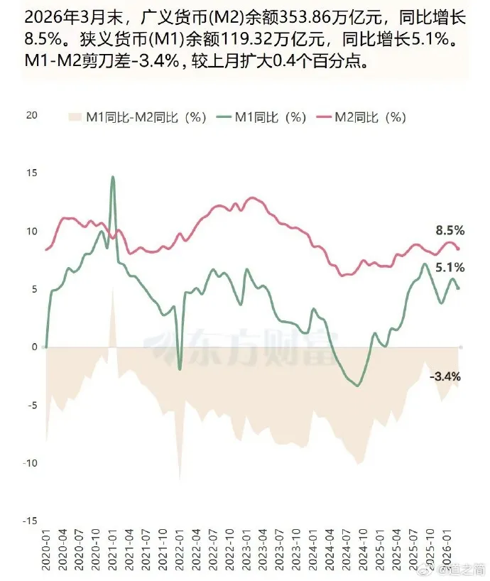 市场这次真的狗,但我不上当