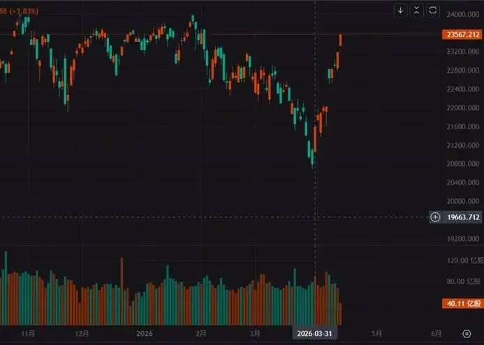 如何辨别市场中的噪音