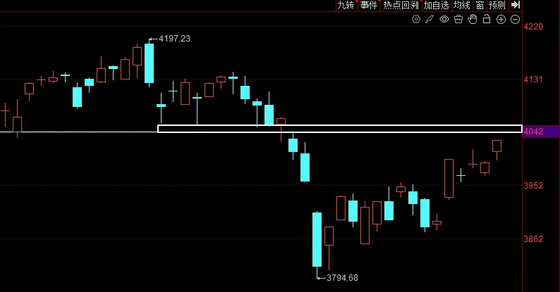 市场如期爆发,他们才刚刚启动!!