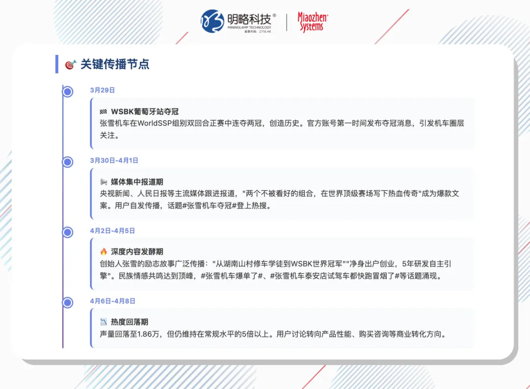 张雪机车爆了,世界杯来了:体育营销的泼天流量怎么抓?