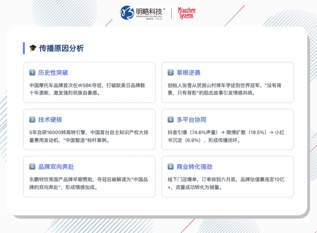 张雪机车爆了,世界杯来了:体育营销的泼天流量怎么抓?