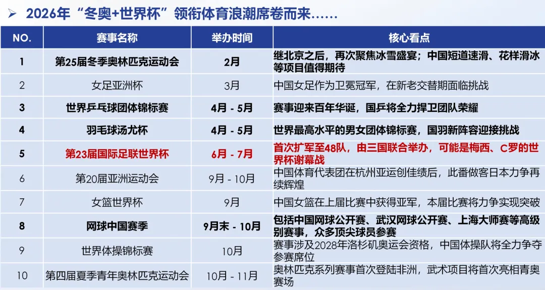 张雪机车爆了,世界杯来了:体育营销的泼天流量怎么抓?