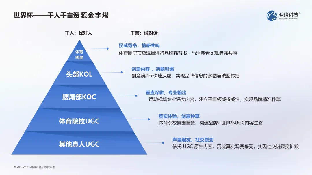 张雪机车爆了,世界杯来了:体育营销的泼天流量怎么抓?