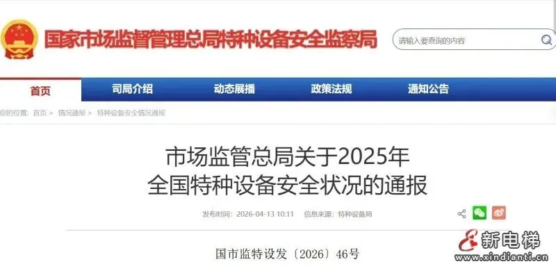 新电梯网早新闻:‌‌‌‌‌‌‌‌‌‌‌‌市场监管总局发布2025年全国特种设备安全状况的通报