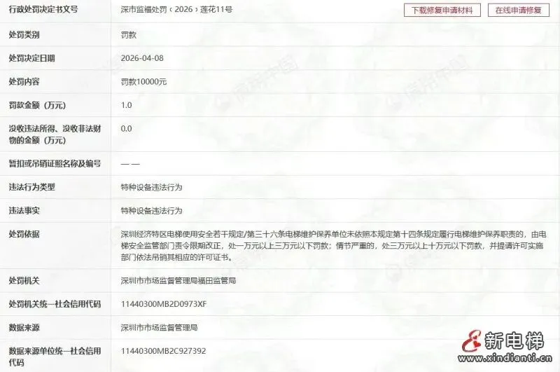 新电梯网早新闻:‌‌‌‌‌‌‌‌‌‌‌‌市场监管总局发布2025年全国特种设备安全状况的通报