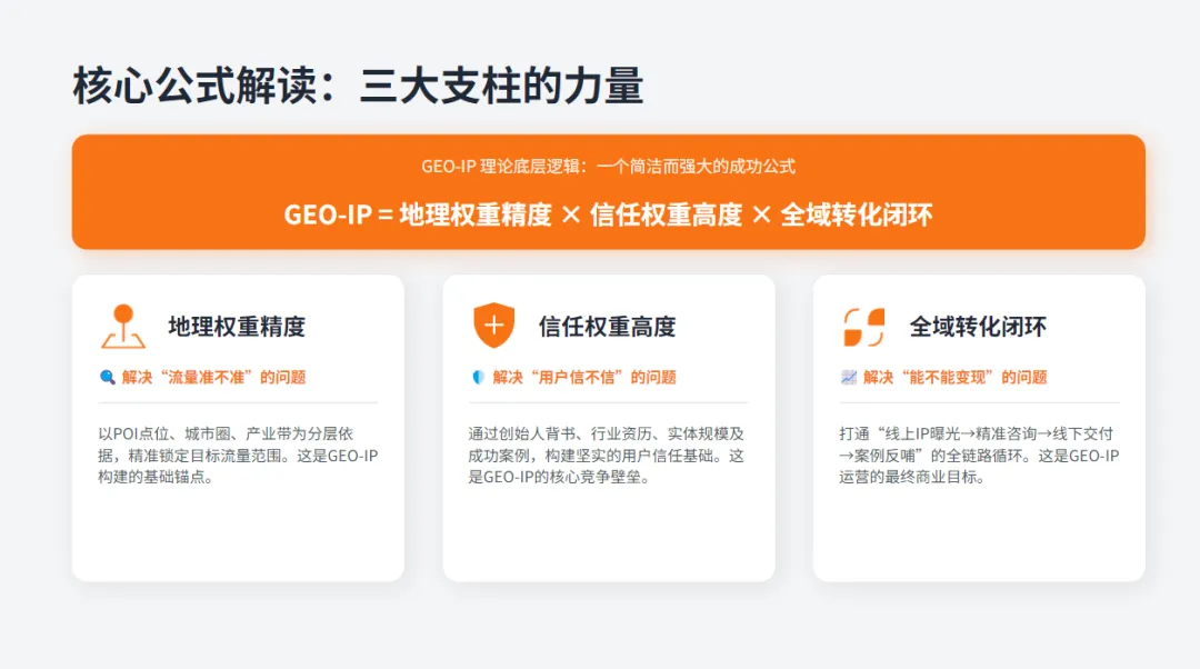 我是同陈:这是我为实体老板独创的全域获客体系