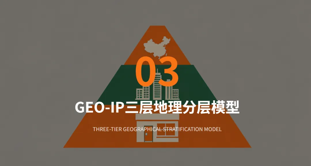 我是同陈:这是我为实体老板独创的全域获客体系