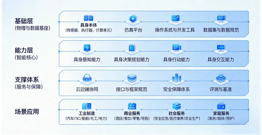 具身智能行业深度:驱动因素、市场空间、行业展望、产业链及相关公司深度梳理