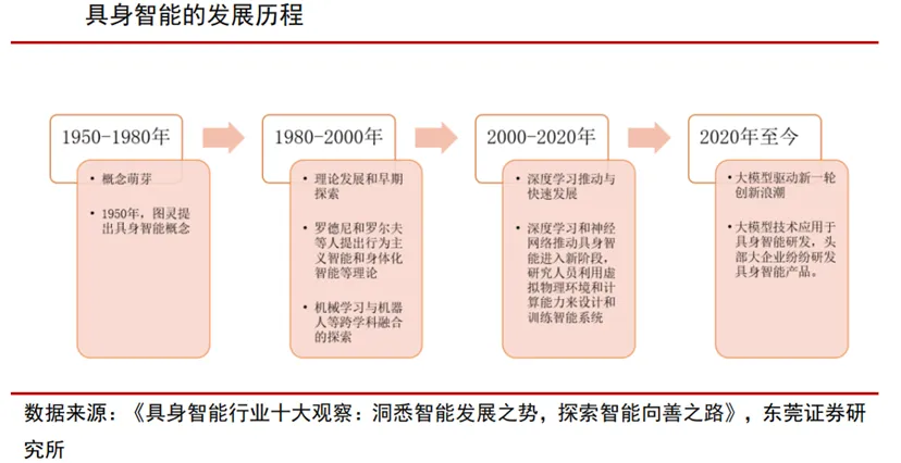 具身智能行业深度:驱动因素、市场空间、行业展望、产业链及相关公司深度梳理