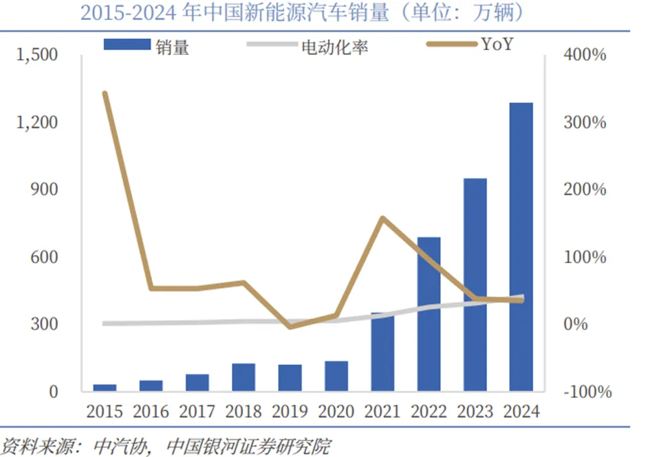 具身智能行业深度:驱动因素、市场空间、行业展望、产业链及相关公司深度梳理