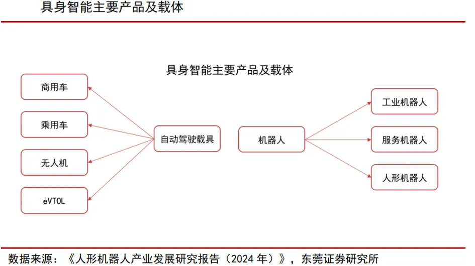 具身智能行业深度:驱动因素、市场空间、行业展望、产业链及相关公司深度梳理