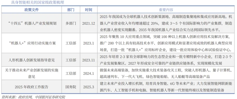 具身智能行业深度:驱动因素、市场空间、行业展望、产业链及相关公司深度梳理