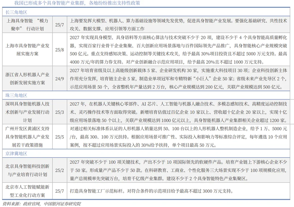 具身智能行业深度:驱动因素、市场空间、行业展望、产业链及相关公司深度梳理