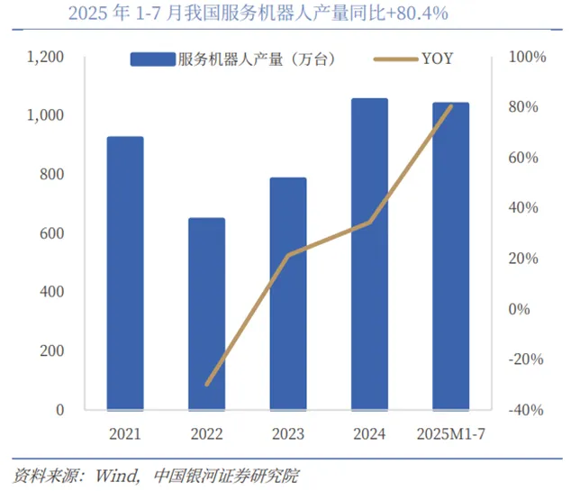 具身智能行业深度:驱动因素、市场空间、行业展望、产业链及相关公司深度梳理