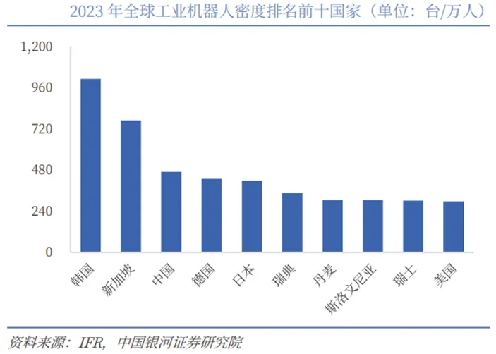 具身智能行业深度:驱动因素、市场空间、行业展望、产业链及相关公司深度梳理