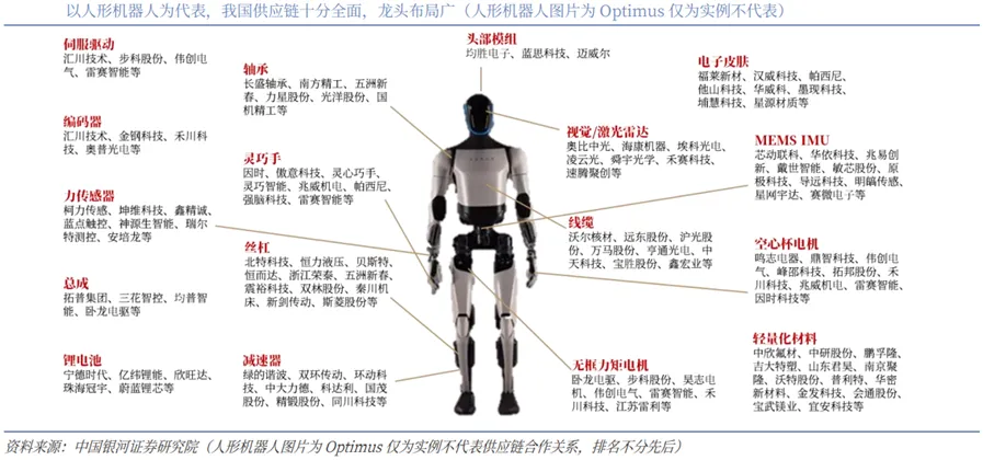 具身智能行业深度:驱动因素、市场空间、行业展望、产业链及相关公司深度梳理