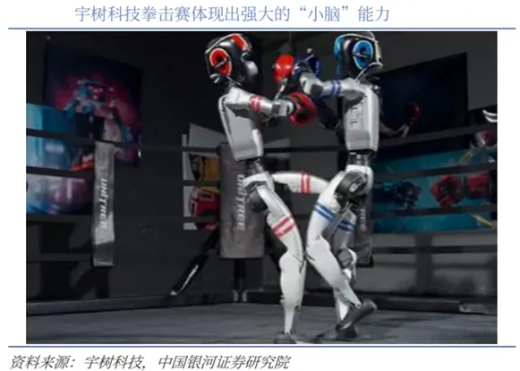 具身智能行业深度:驱动因素、市场空间、行业展望、产业链及相关公司深度梳理