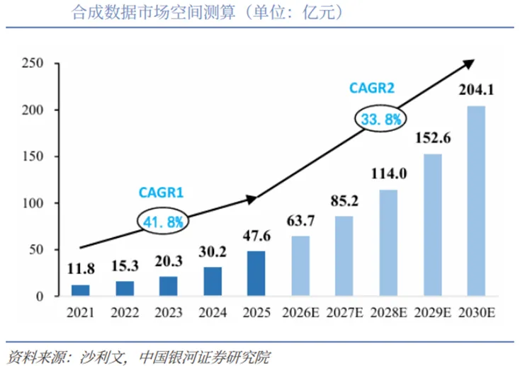 具身智能行业深度:驱动因素、市场空间、行业展望、产业链及相关公司深度梳理