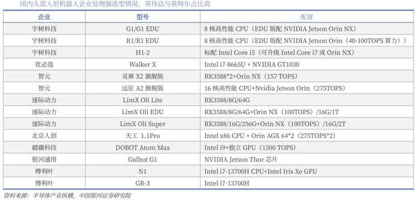 具身智能行业深度:驱动因素、市场空间、行业展望、产业链及相关公司深度梳理