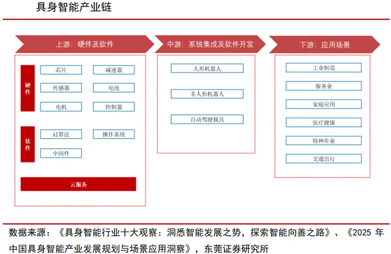 具身智能行业深度:驱动因素、市场空间、行业展望、产业链及相关公司深度梳理