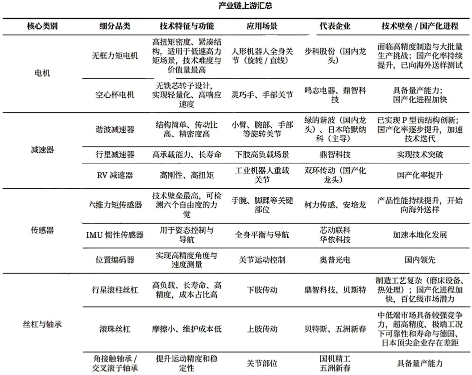 具身智能行业深度:驱动因素、市场空间、行业展望、产业链及相关公司深度梳理