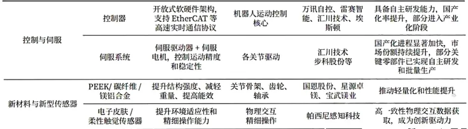 具身智能行业深度:驱动因素、市场空间、行业展望、产业链及相关公司深度梳理