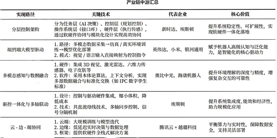 具身智能行业深度:驱动因素、市场空间、行业展望、产业链及相关公司深度梳理