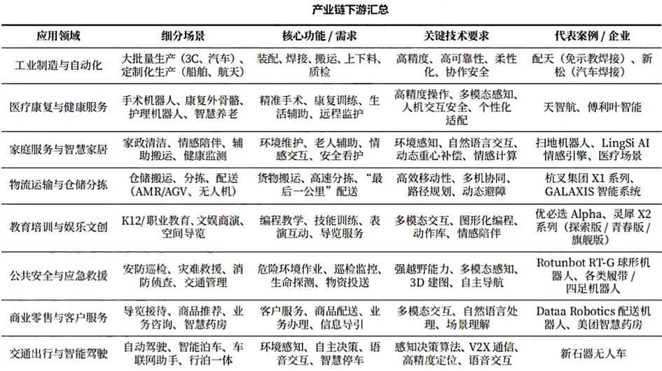 具身智能行业深度:驱动因素、市场空间、行业展望、产业链及相关公司深度梳理