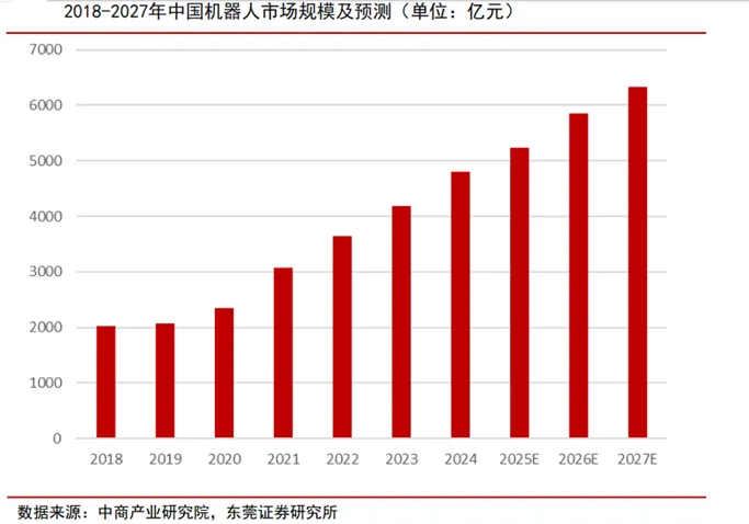 具身智能行业深度:驱动因素、市场空间、行业展望、产业链及相关公司深度梳理