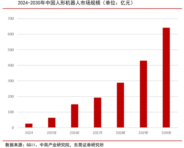 具身智能行业深度:驱动因素、市场空间、行业展望、产业链及相关公司深度梳理
