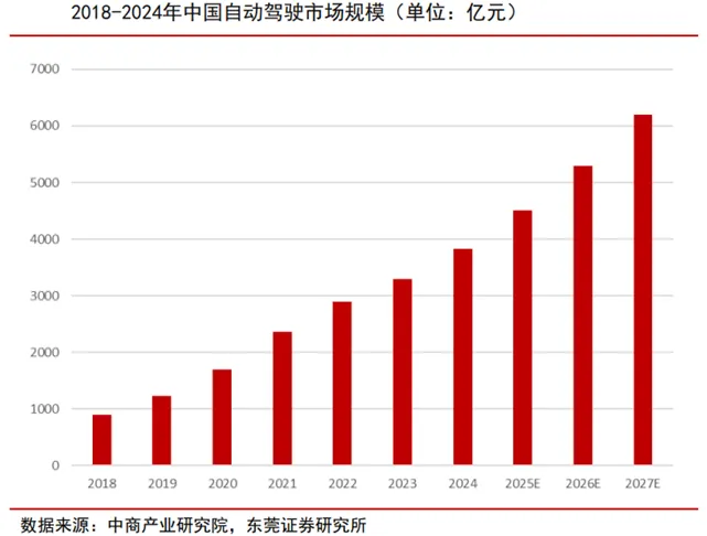 具身智能行业深度:驱动因素、市场空间、行业展望、产业链及相关公司深度梳理